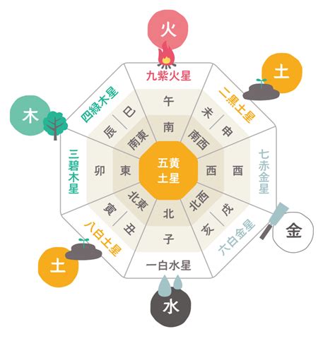 風水 基本知識|風水とは？ 